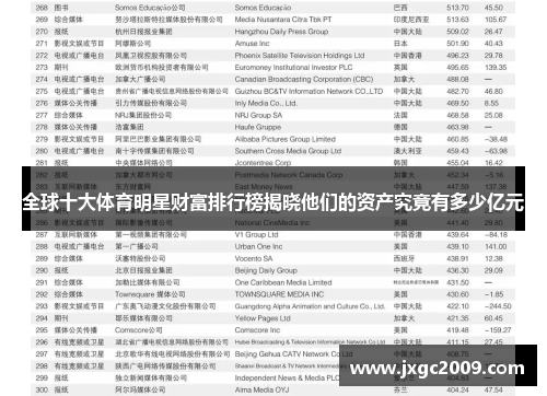 全球十大体育明星财富排行榜揭晓他们的资产究竟有多少亿元