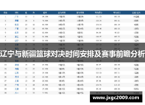 辽宁与新疆篮球对决时间安排及赛事前瞻分析